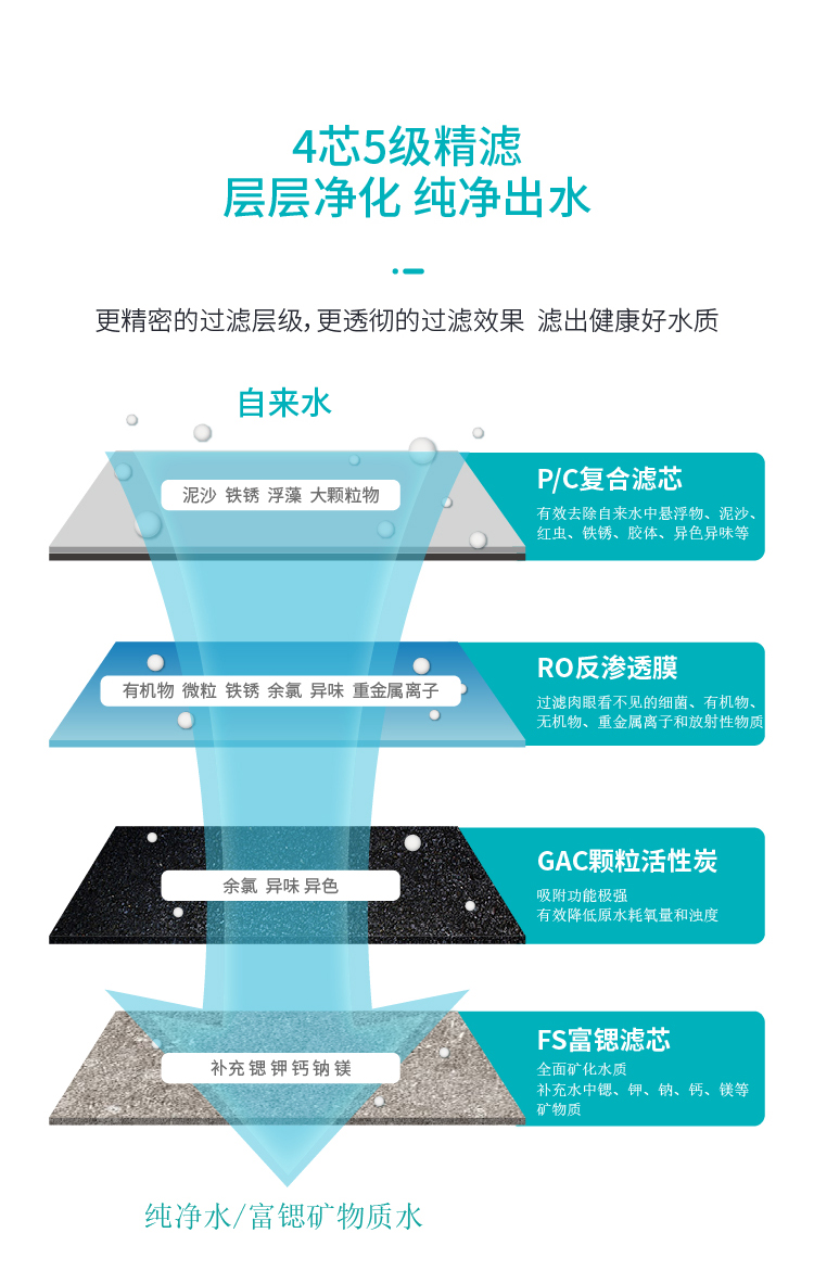 傢(jia)樂事淨水器(qi)C201