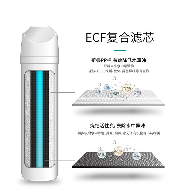 傢(jia)樂事淨水器(qi)G1013産(chan)品(pin)介紹